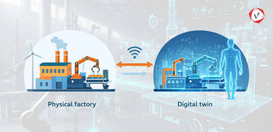 What is Digital Twin Technology?